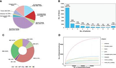 Isoform Sequencing Based Transcriptome Resource for Flathead Grey Mullet (Mugil cephalus)